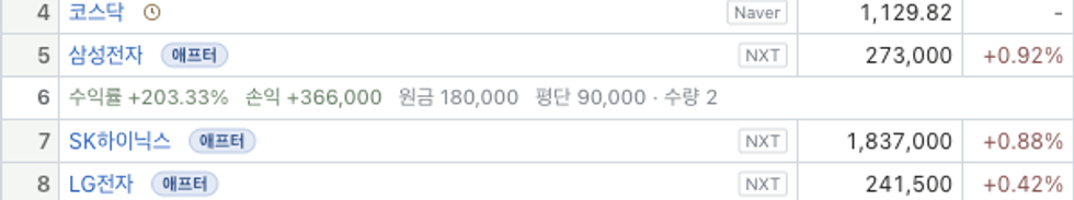 평단가와 수량을 기반으로 수익률과 손익을 보여주는 보유정보 행