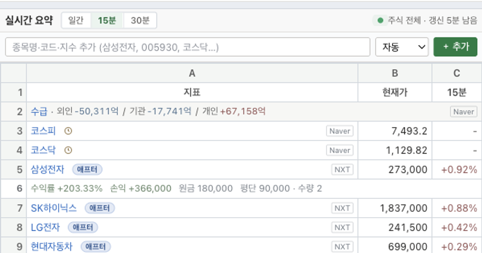 NXT 애프터마켓과 현재가 클로즈업